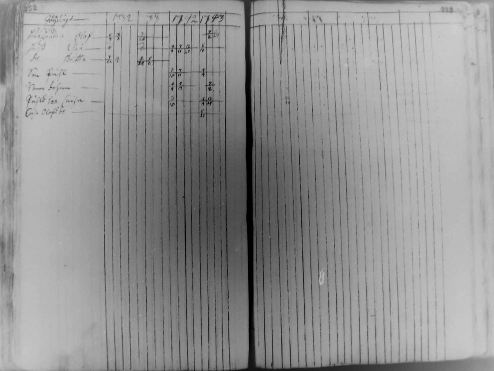 [ ../kirjat/Kirkonkirjat/pudasjarvi/rippikirja_1713-1744_mko5-12/kuvat/125.jpg ]