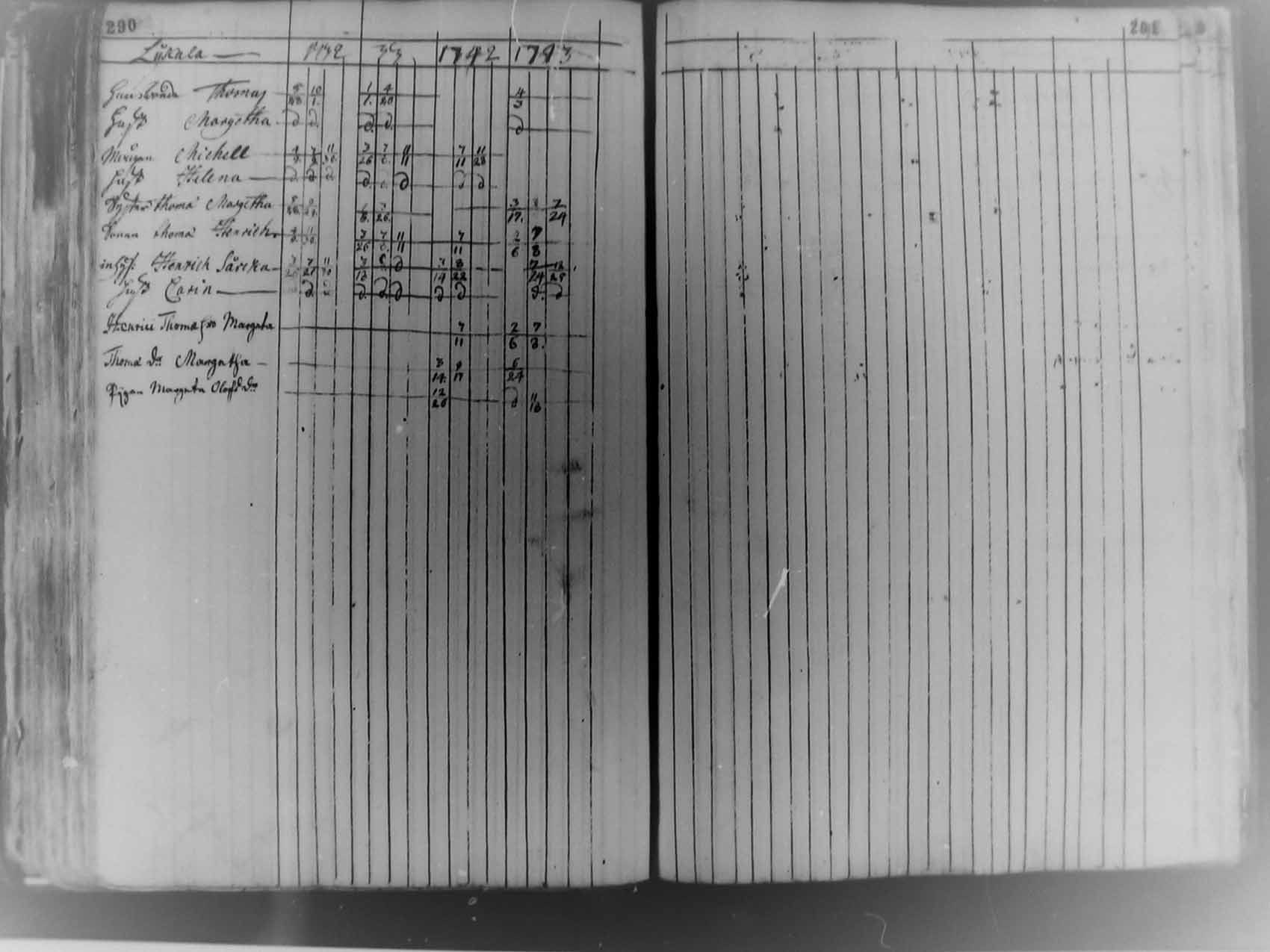 [ ../kirjat/Kirkonkirjat/pudasjarvi/rippikirja_1713-1744_mko5-12/kuvat/143.jpg ]