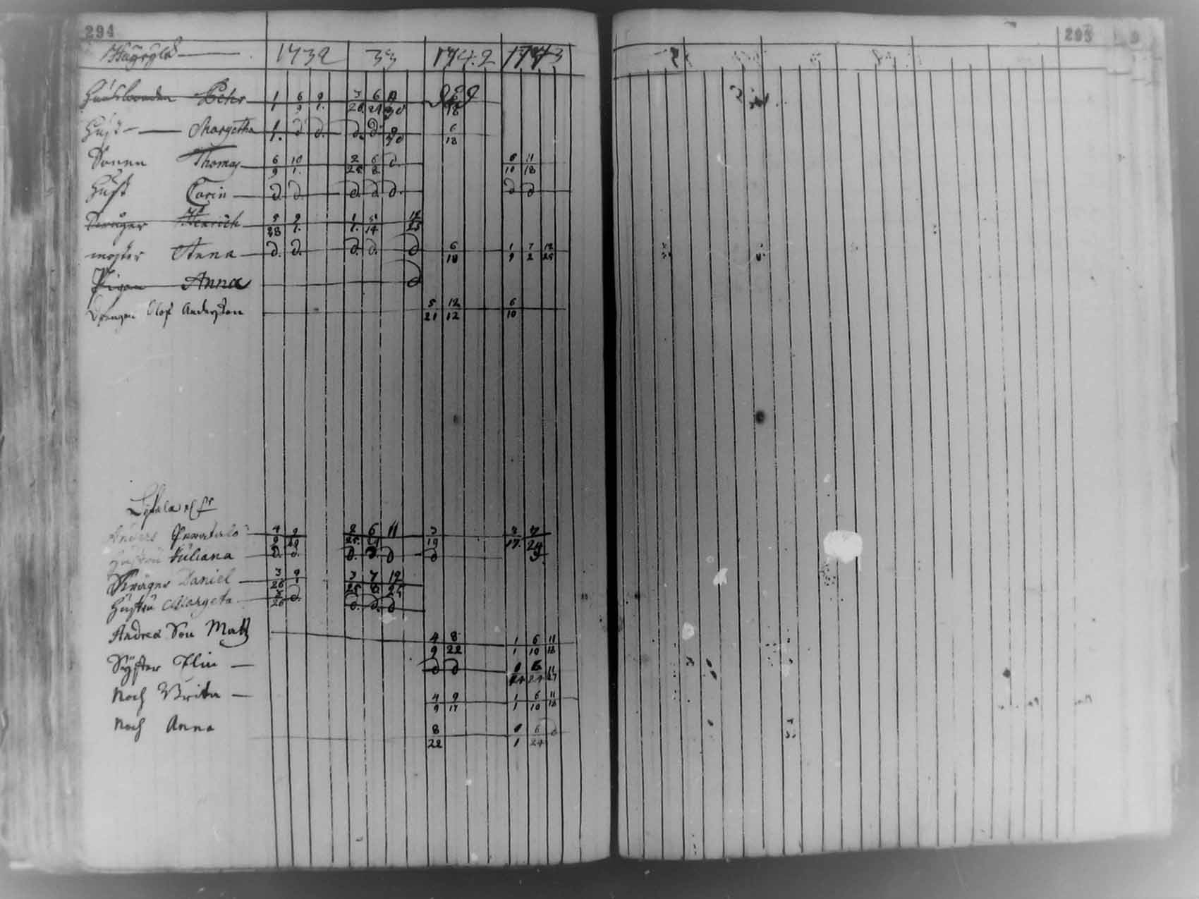 [ ../kirjat/Kirkonkirjat/pudasjarvi/rippikirja_1713-1744_mko5-12/kuvat/145.jpg ]