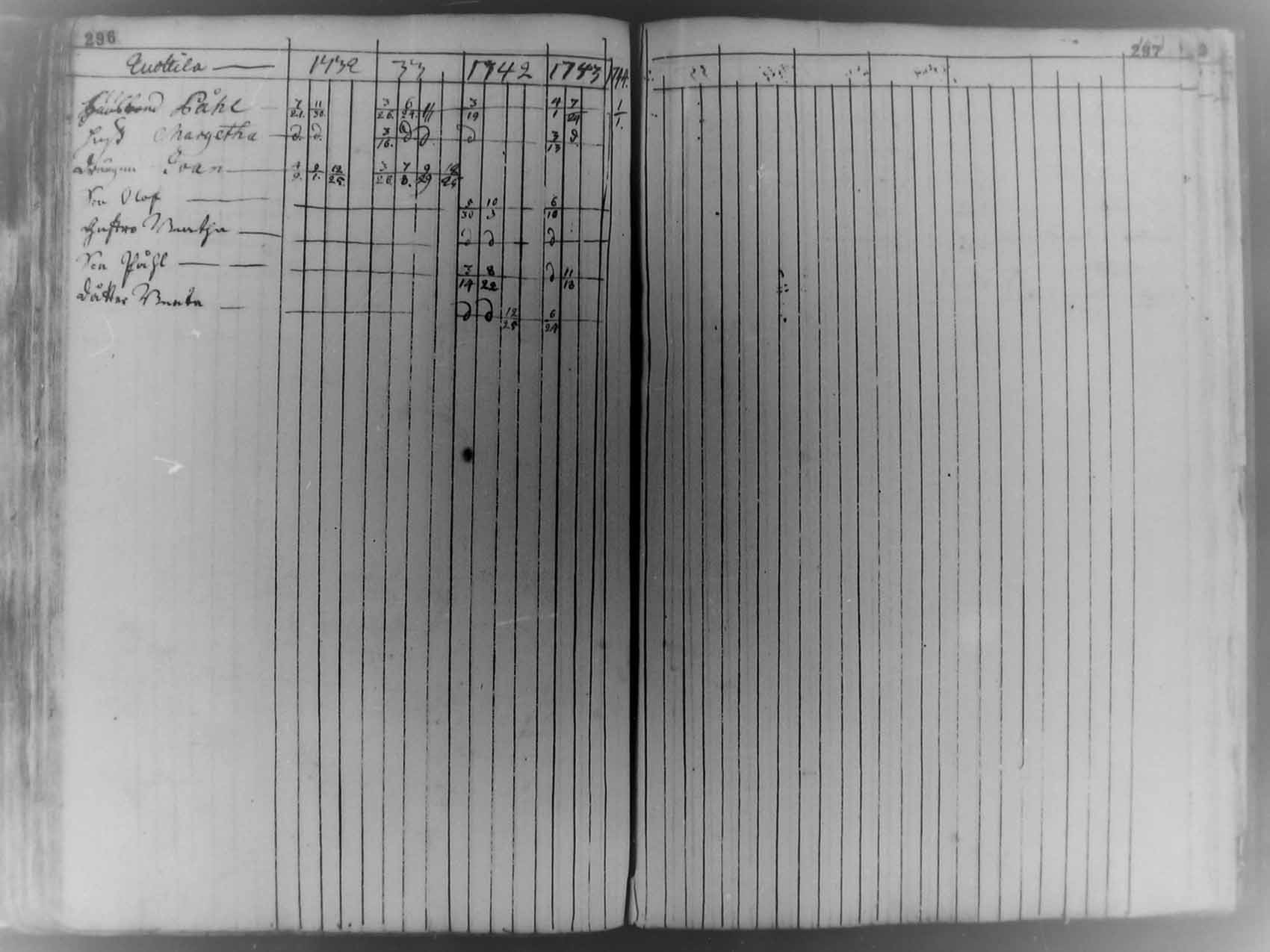 [ ../kirjat/Kirkonkirjat/pudasjarvi/rippikirja_1713-1744_mko5-12/kuvat/146.jpg ]