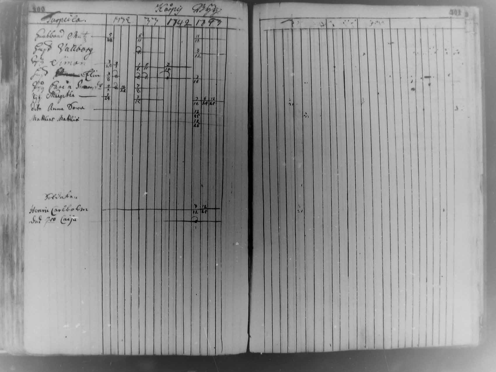 [ ../kirjat/Kirkonkirjat/pudasjarvi/rippikirja_1713-1744_mko5-12/kuvat/148.jpg ]