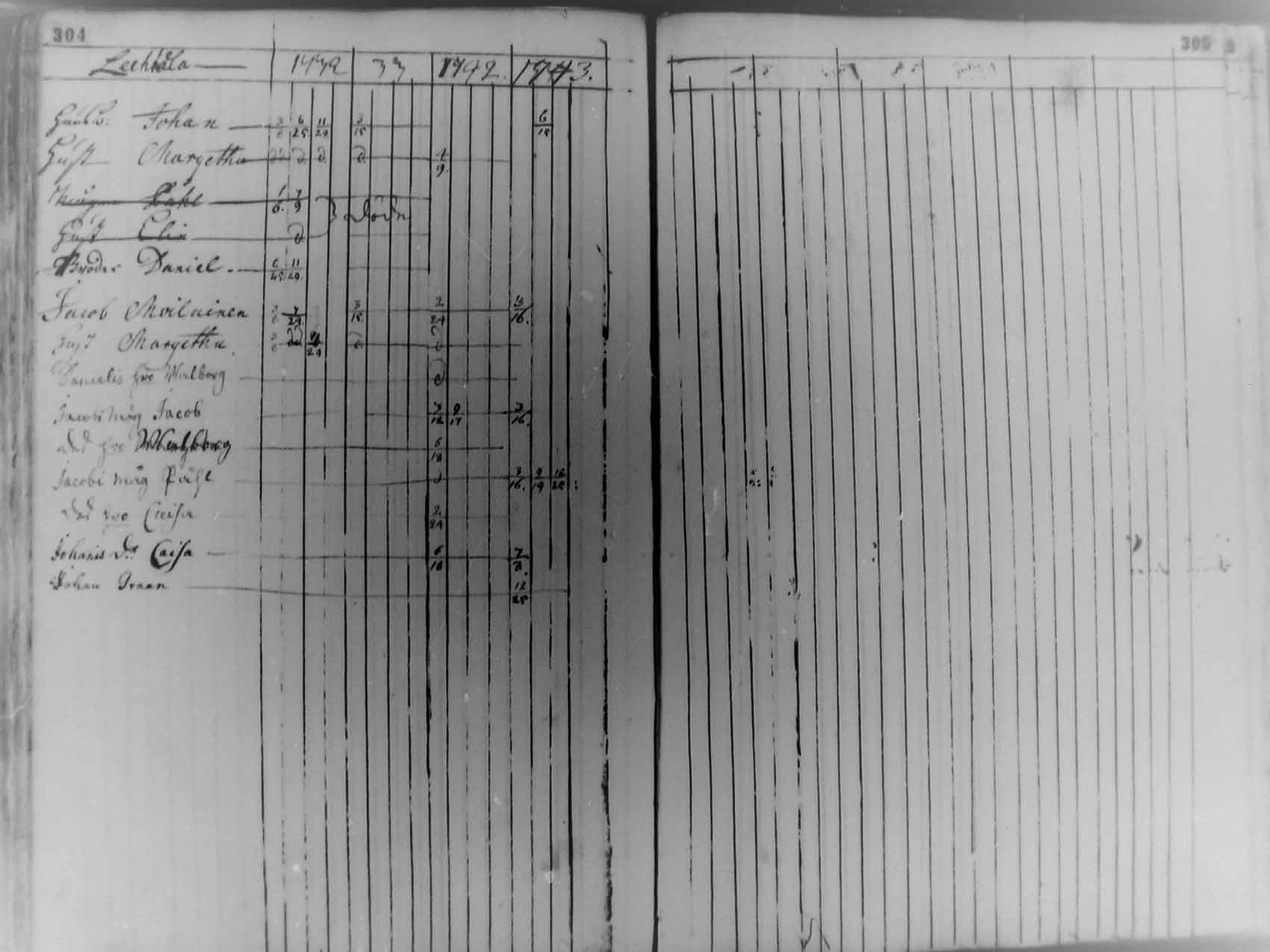 [ ../kirjat/Kirkonkirjat/pudasjarvi/rippikirja_1713-1744_mko5-12/kuvat/150.jpg ]