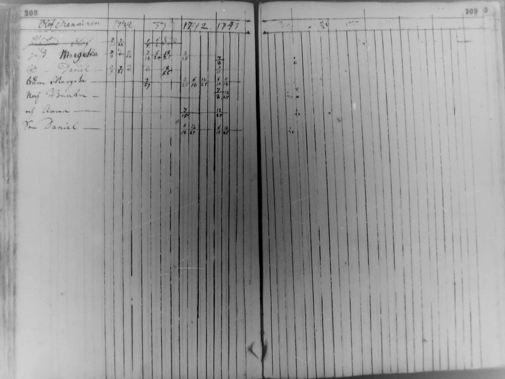 [ ../kirjat/Kirkonkirjat/pudasjarvi/rippikirja_1713-1744_mko5-12/kuvat/152.jpg ]