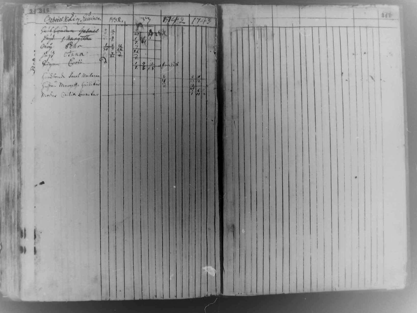 [ ../kirjat/Kirkonkirjat/pudasjarvi/rippikirja_1713-1744_mko5-12/kuvat/171.jpg ]