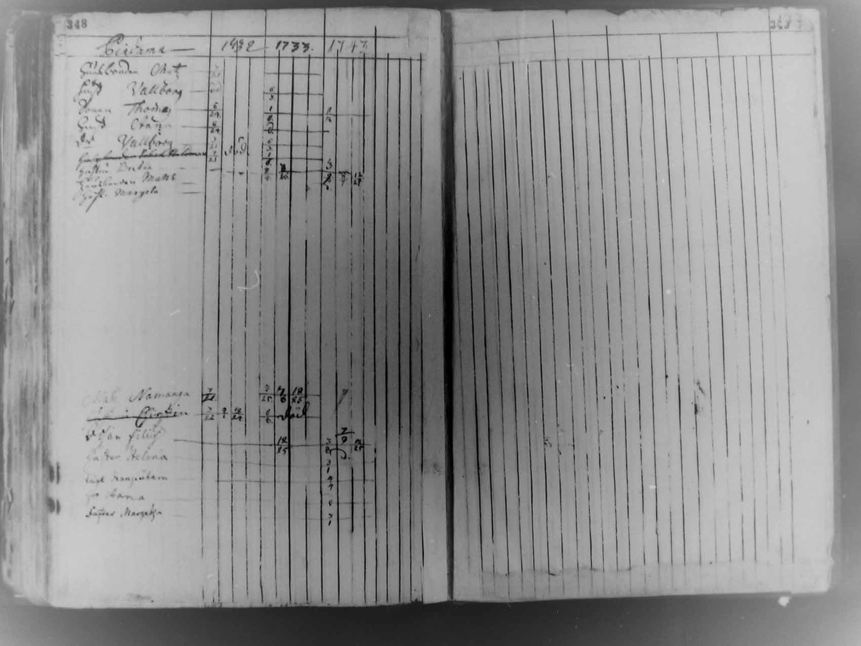 [ ../kirjat/Kirkonkirjat/pudasjarvi/rippikirja_1713-1744_mko5-12/kuvat/172.jpg ]