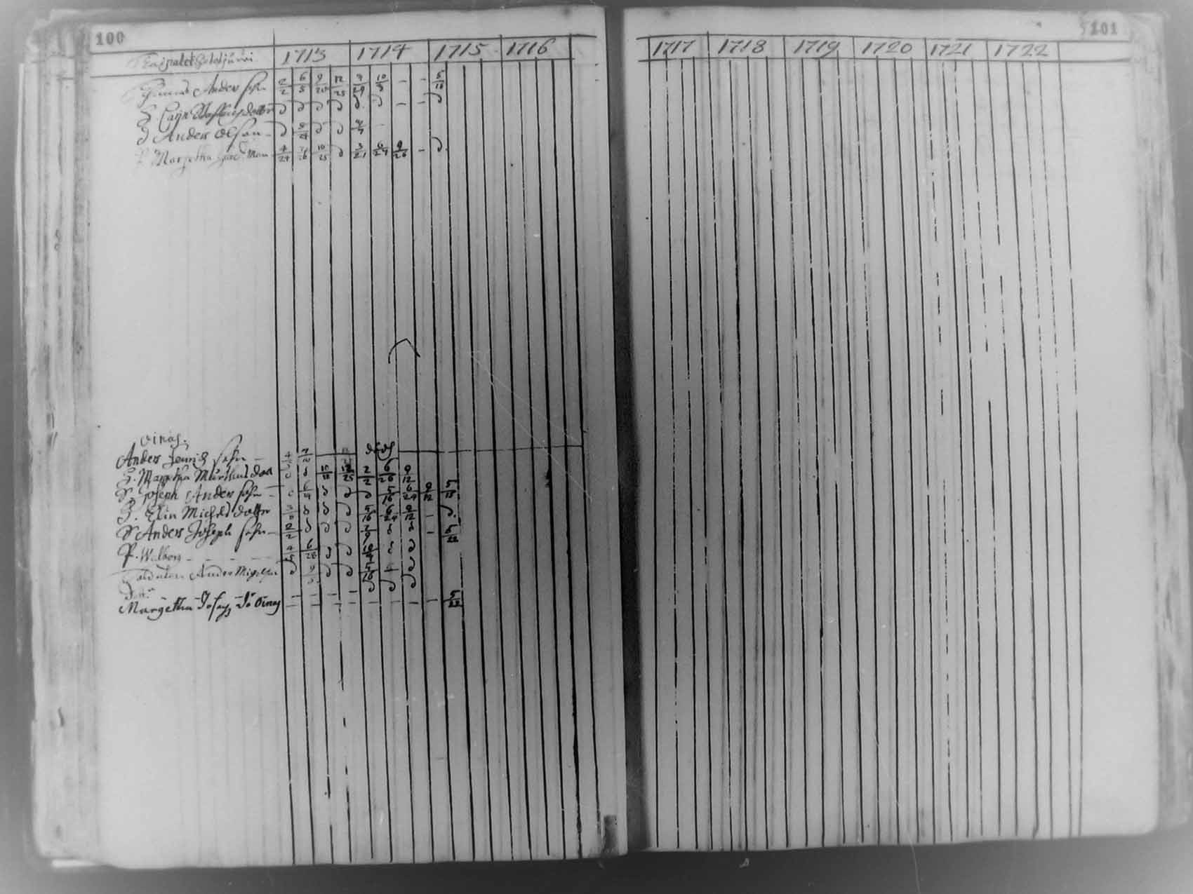 [ ../kirjat/Kirkonkirjat/pudasjarvi/rippikirja_1713-1744_mko5-12/kuvat/50.jpg ]