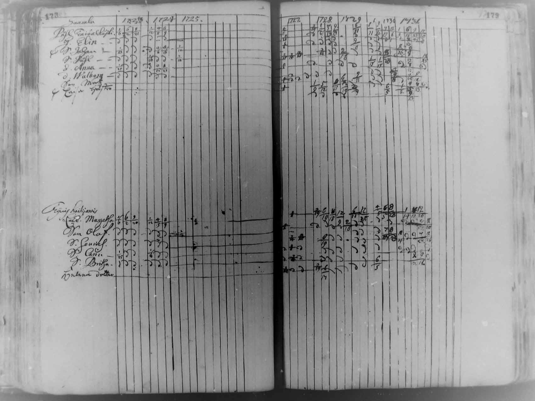 [ ../kirjat/Kirkonkirjat/pudasjarvi/rippikirja_1713-1744_mko5-12/kuvat/89.jpg ]