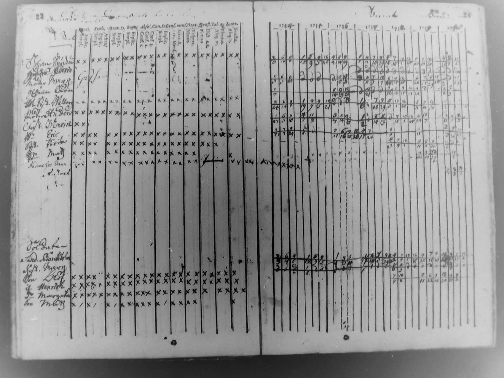 [ ../kirjat/Kirkonkirjat/pudasjarvi/rippikirja_1734-1740_mko11-12/kuvat/12.jpg ]