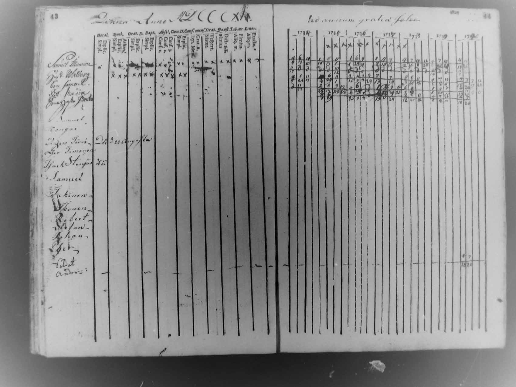 [ ../kirjat/Kirkonkirjat/pudasjarvi/rippikirja_1734-1740_mko11-12/kuvat/22.jpg ]