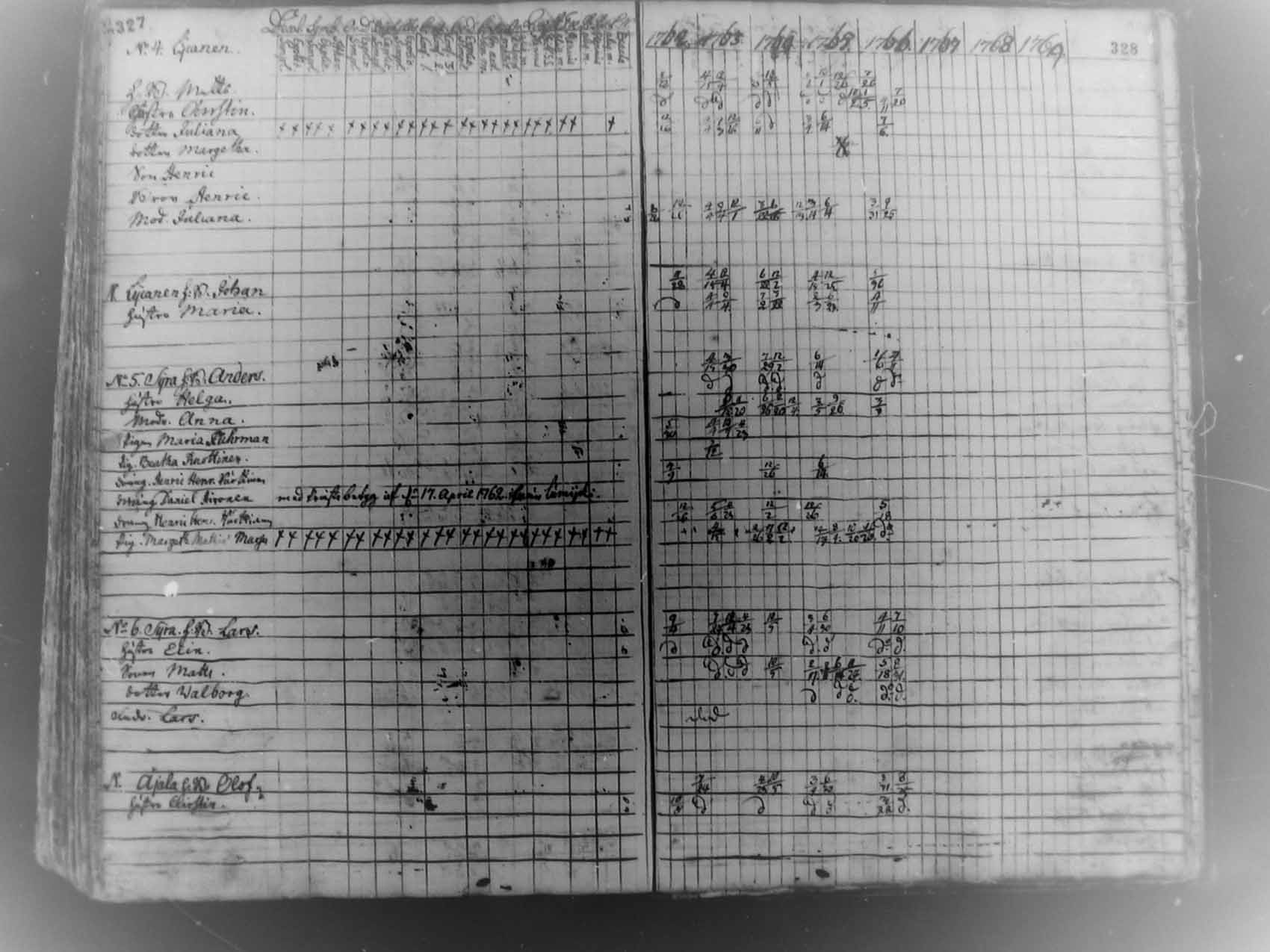 [ ../kirjat/Kirkonkirjat/pudasjarvi/rippikirja_1745-1766_mko13-18/kuvat/162.jpg ]