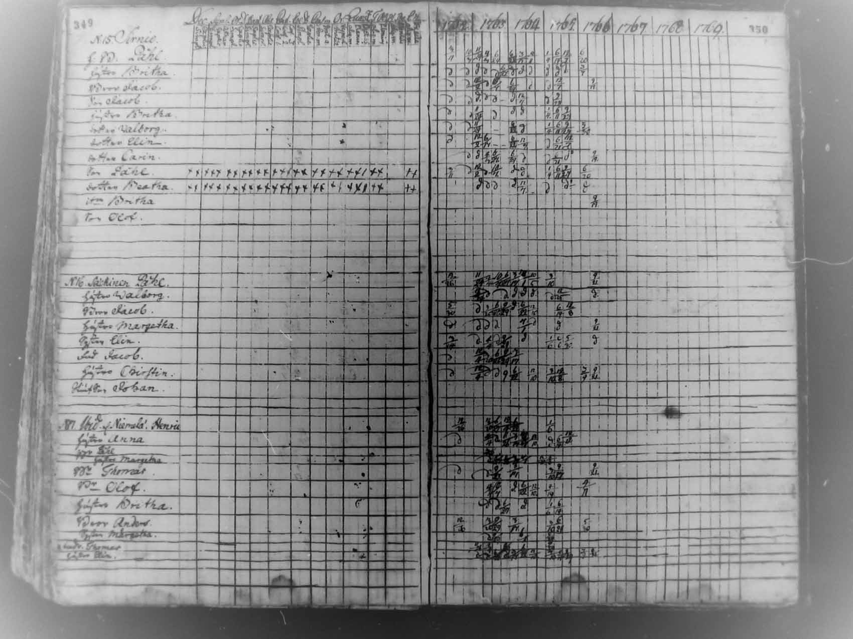 [ ../kirjat/Kirkonkirjat/pudasjarvi/rippikirja_1745-1766_mko13-18/kuvat/173.jpg ]