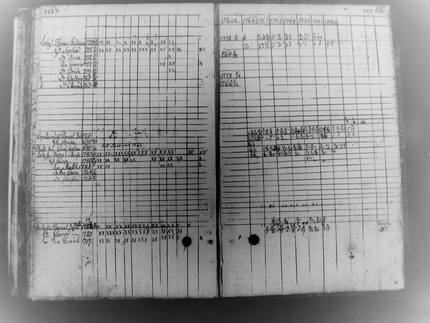 [ ../kirjat/Kirkonkirjat/pudasjarvi/rippikirja_1766-1772_mko19-22/kuvat/106.jpg ]