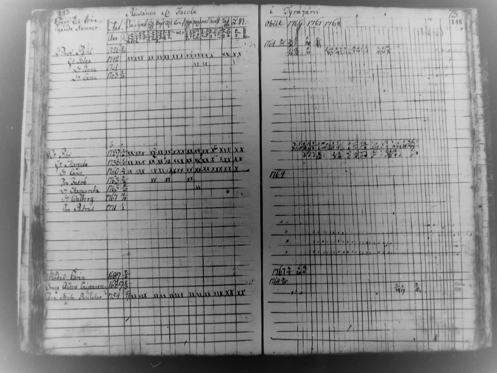 [ ../kirjat/Kirkonkirjat/pudasjarvi/rippikirja_1766-1772_mko19-22/kuvat/73.jpg ]
