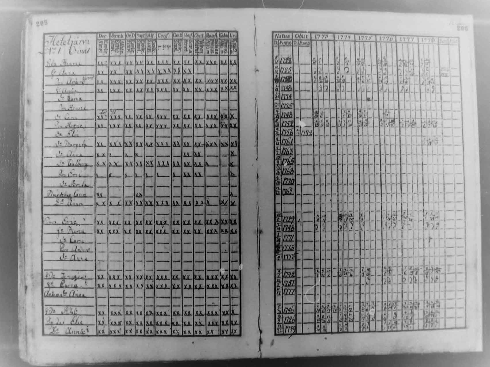 [ ../kirjat/Kirkonkirjat/pudasjarvi/rippikirja_1773-1778_mko23-26/kuvat/103.jpg ]