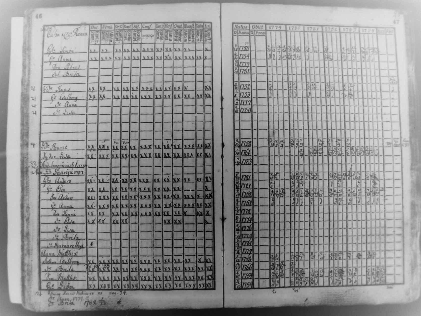 [ ../kirjat/Kirkonkirjat/pudasjarvi/rippikirja_1779-1784_mko27-30/kuvat/23.jpg ]