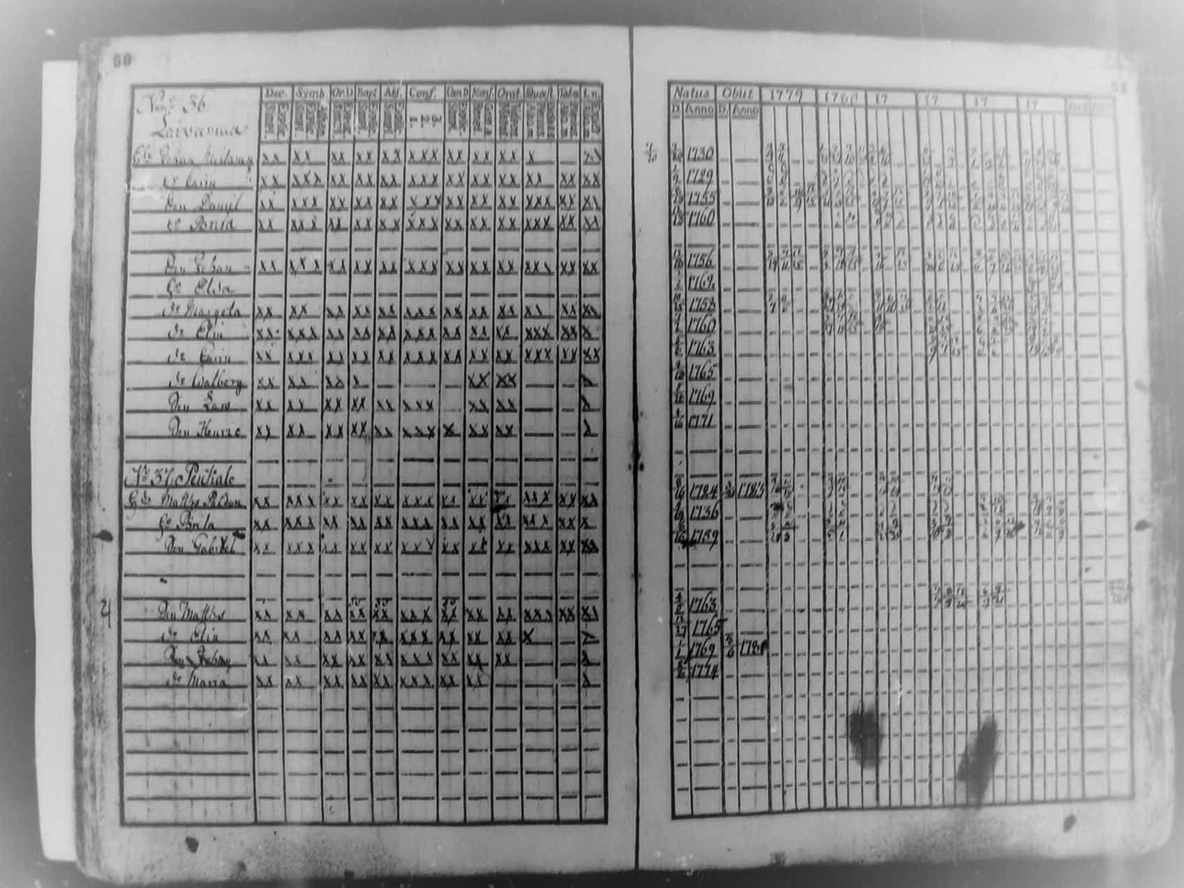 [ ../kirjat/Kirkonkirjat/pudasjarvi/rippikirja_1779-1784_mko27-30/kuvat/25.jpg ]