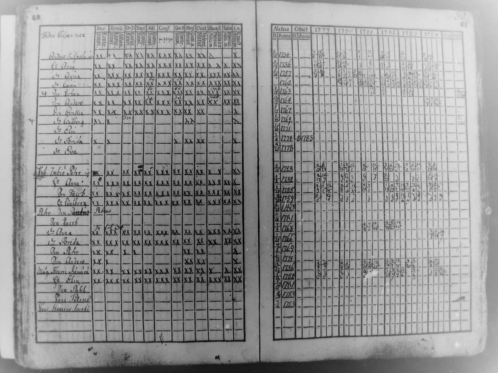 [ ../kirjat/Kirkonkirjat/pudasjarvi/rippikirja_1779-1784_mko27-30/kuvat/29.jpg ]