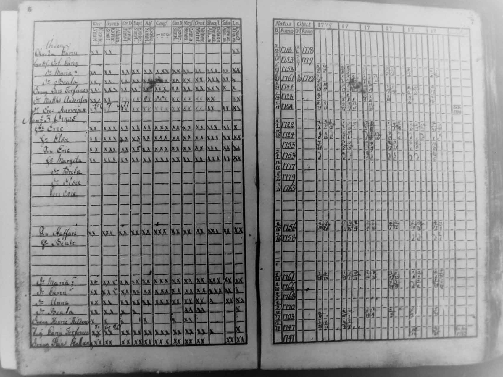 [ ../kirjat/Kirkonkirjat/pudasjarvi/rippikirja_1779-1784_mko27-30/kuvat/3.jpg ]