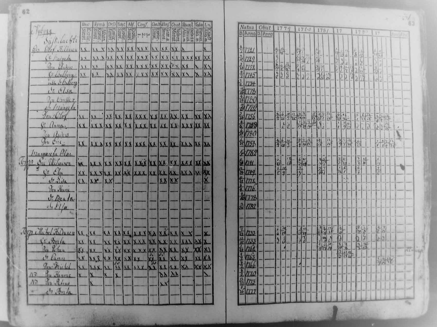 [ ../kirjat/Kirkonkirjat/pudasjarvi/rippikirja_1779-1784_mko27-30/kuvat/30.jpg ]