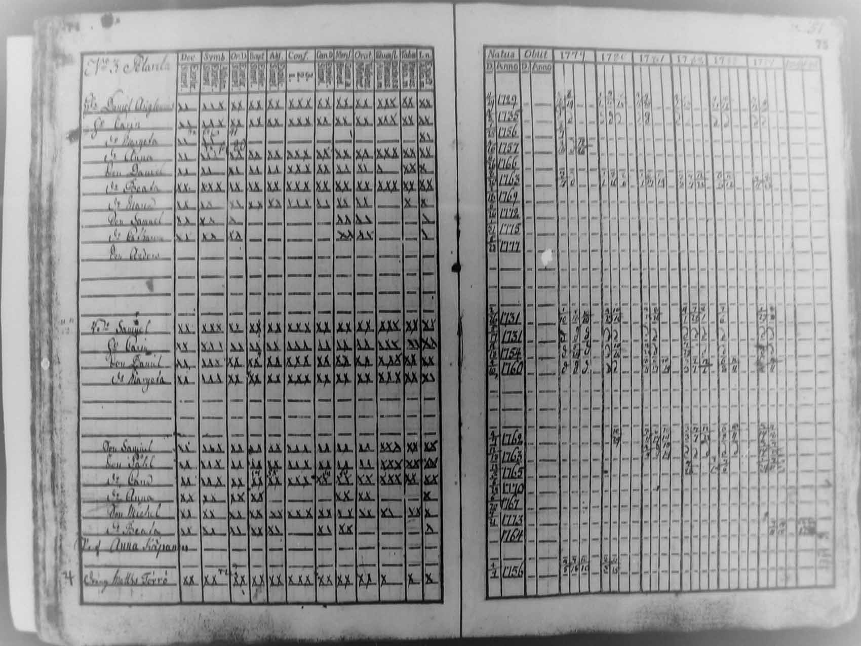 [ ../kirjat/Kirkonkirjat/pudasjarvi/rippikirja_1779-1784_mko27-30/kuvat/36.jpg ]