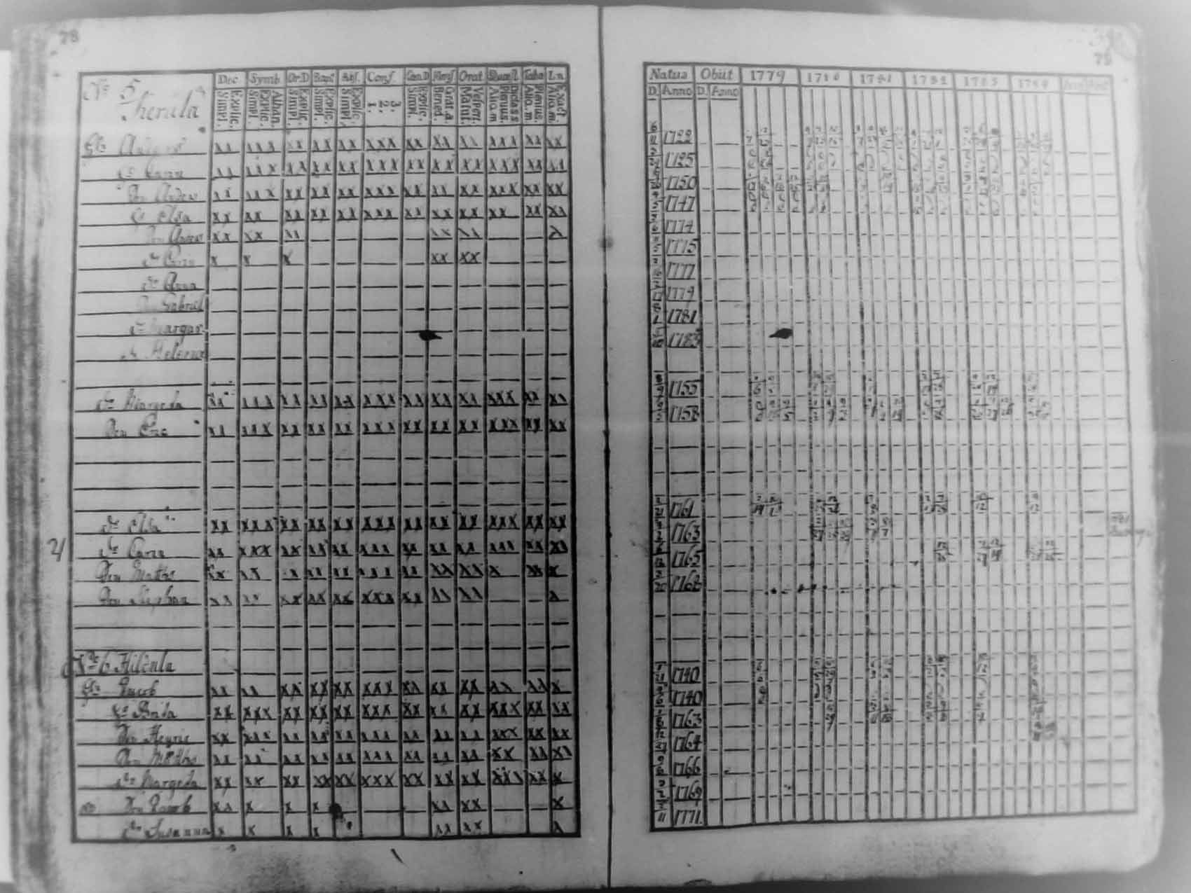 [ ../kirjat/Kirkonkirjat/pudasjarvi/rippikirja_1779-1784_mko27-30/kuvat/38.jpg ]