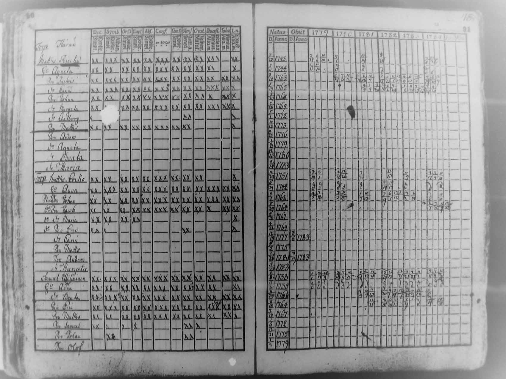 [ ../kirjat/Kirkonkirjat/pudasjarvi/rippikirja_1779-1784_mko27-30/kuvat/44.jpg ]