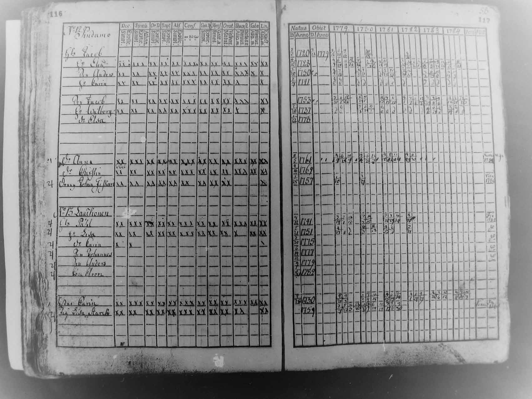 [ ../kirjat/Kirkonkirjat/pudasjarvi/rippikirja_1779-1784_mko27-30/kuvat/57.jpg ]