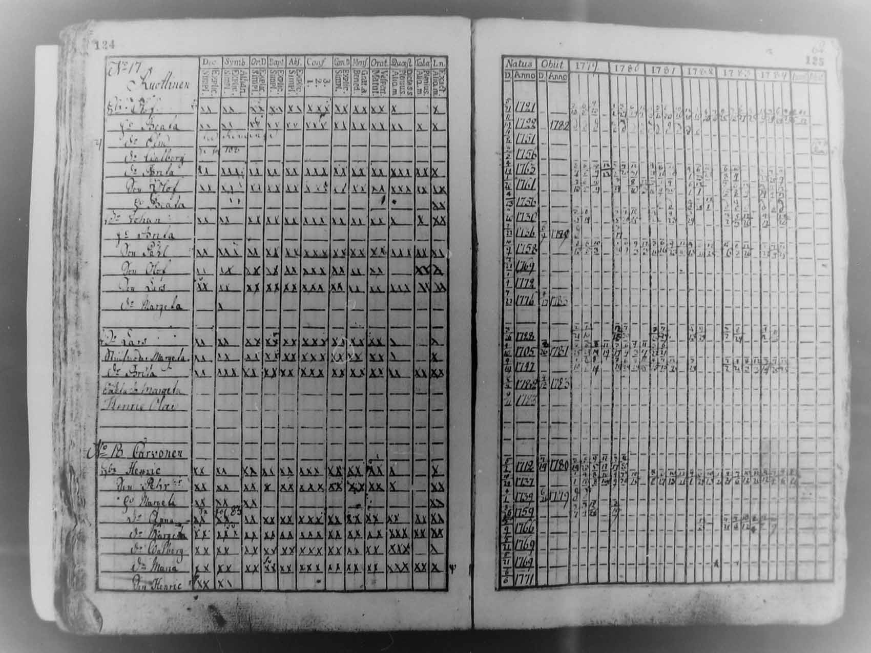 [ ../kirjat/Kirkonkirjat/pudasjarvi/rippikirja_1779-1784_mko27-30/kuvat/61.jpg ]