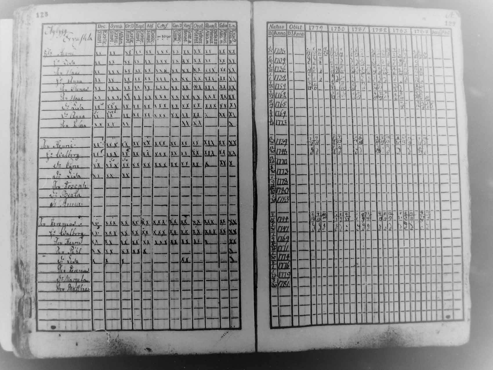 [ ../kirjat/Kirkonkirjat/pudasjarvi/rippikirja_1779-1784_mko27-30/kuvat/63.jpg ]