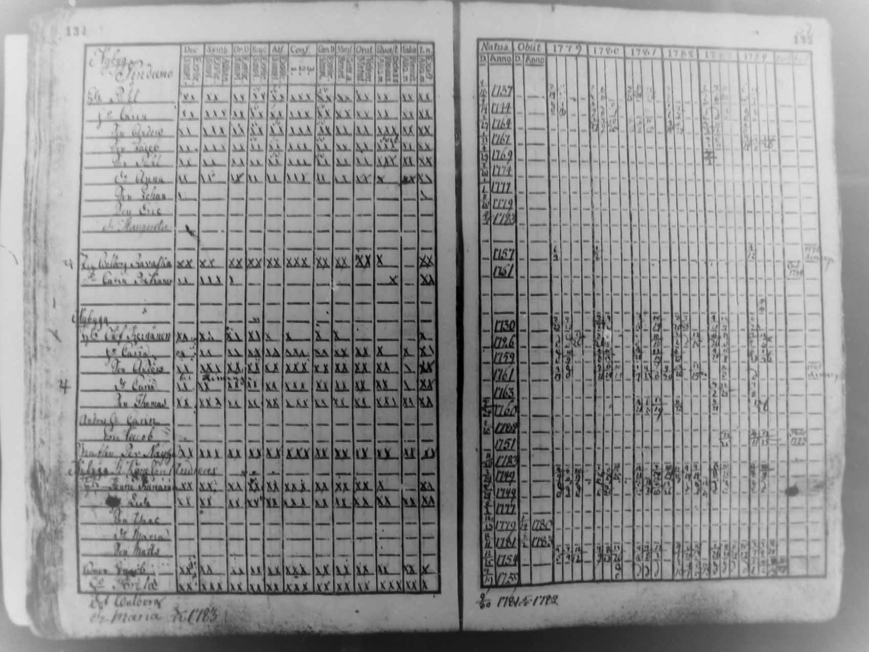 [ ../kirjat/Kirkonkirjat/pudasjarvi/rippikirja_1779-1784_mko27-30/kuvat/66.jpg ]