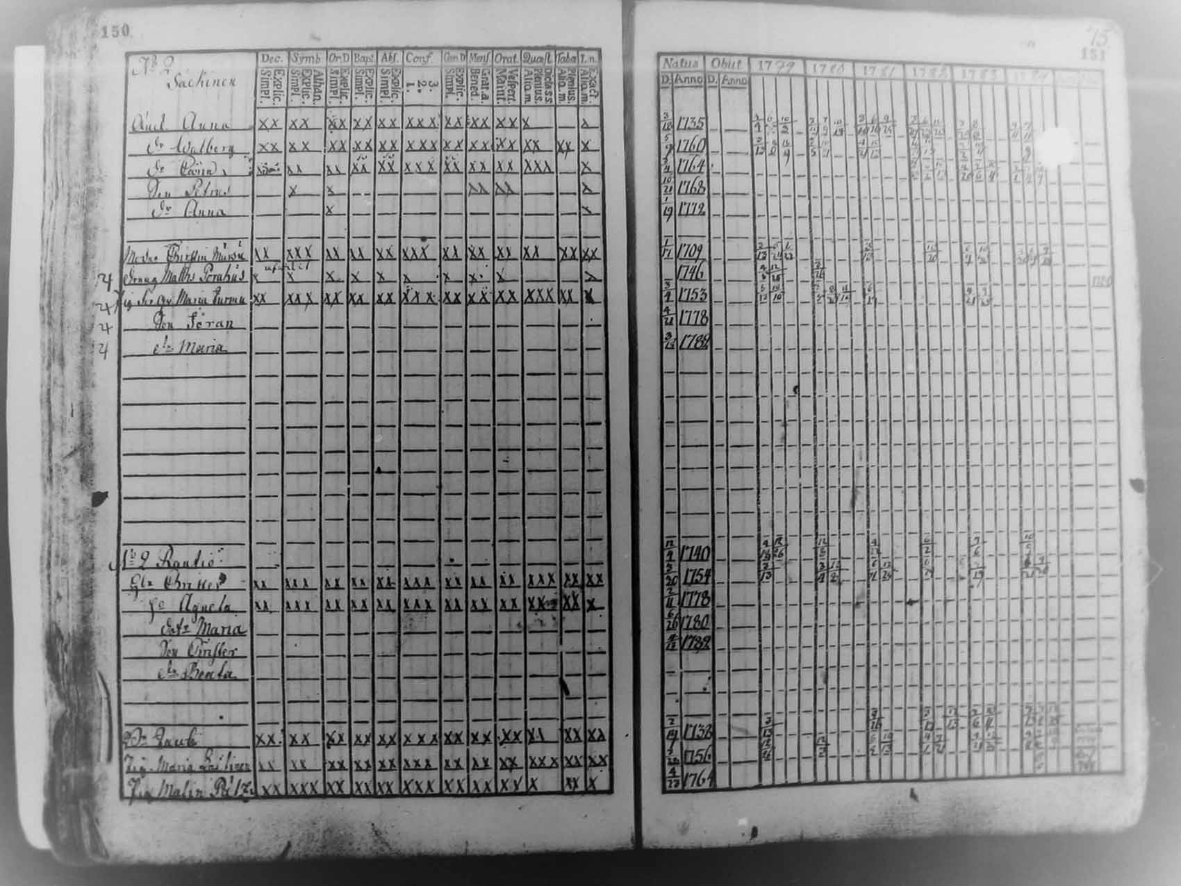 [ ../kirjat/Kirkonkirjat/pudasjarvi/rippikirja_1779-1784_mko27-30/kuvat/74.jpg ]