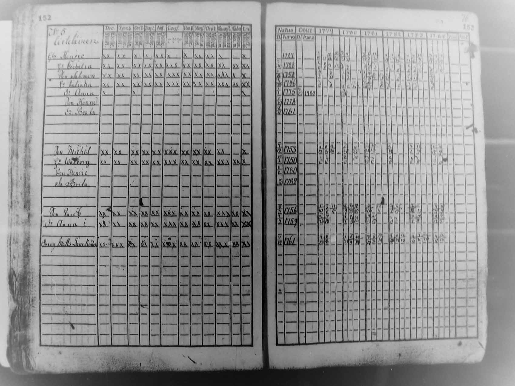 [ ../kirjat/Kirkonkirjat/pudasjarvi/rippikirja_1779-1784_mko27-30/kuvat/75.jpg ]
