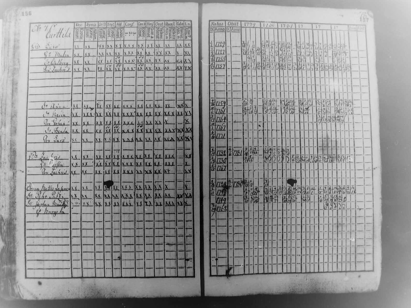 [ ../kirjat/Kirkonkirjat/pudasjarvi/rippikirja_1779-1784_mko27-30/kuvat/77.jpg ]