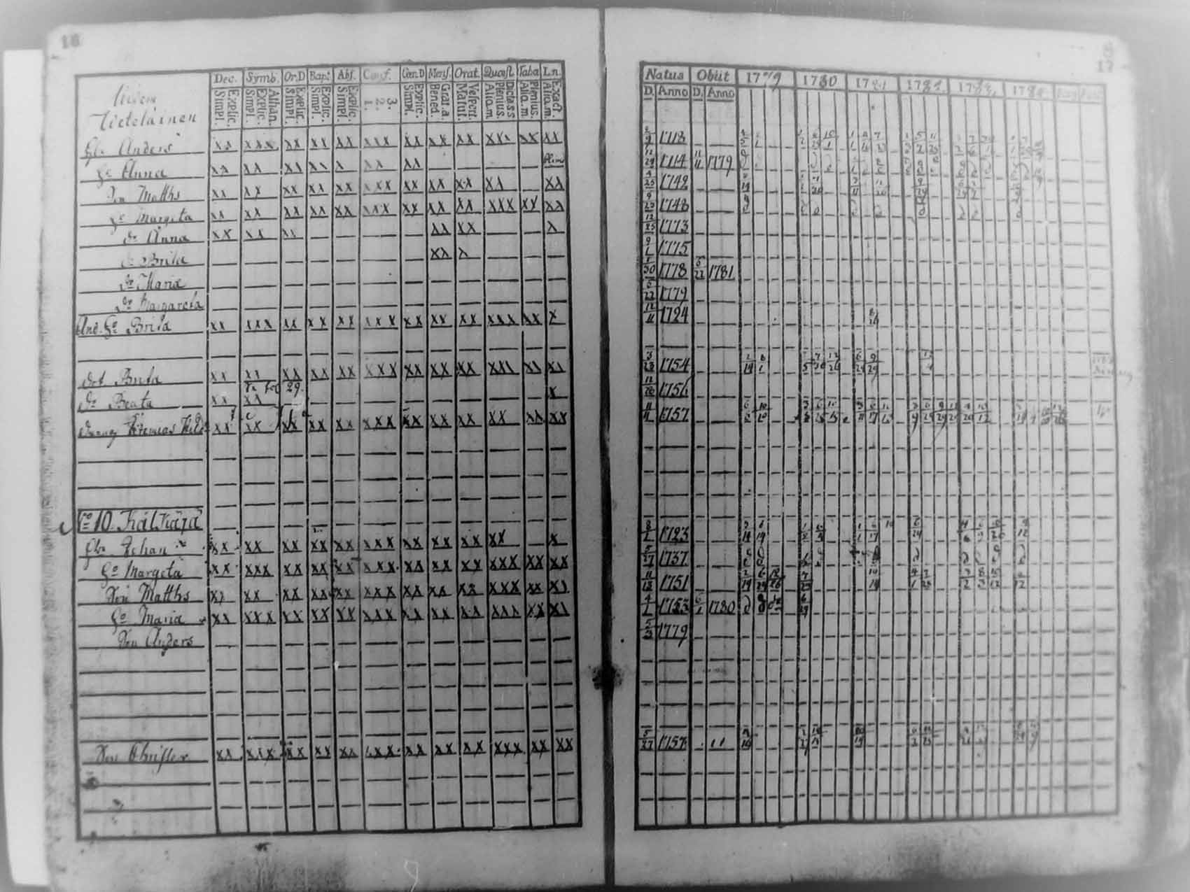 [ ../kirjat/Kirkonkirjat/pudasjarvi/rippikirja_1779-1784_mko27-30/kuvat/8.jpg ]