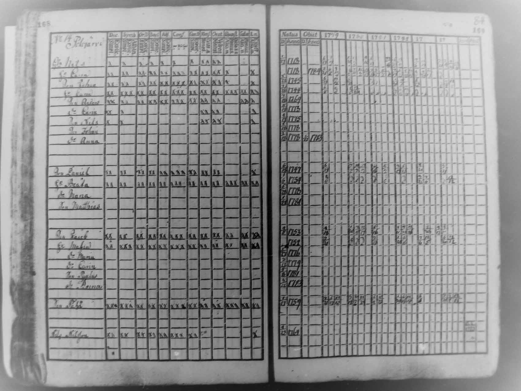 [ ../kirjat/Kirkonkirjat/pudasjarvi/rippikirja_1779-1784_mko27-30/kuvat/83.jpg ]