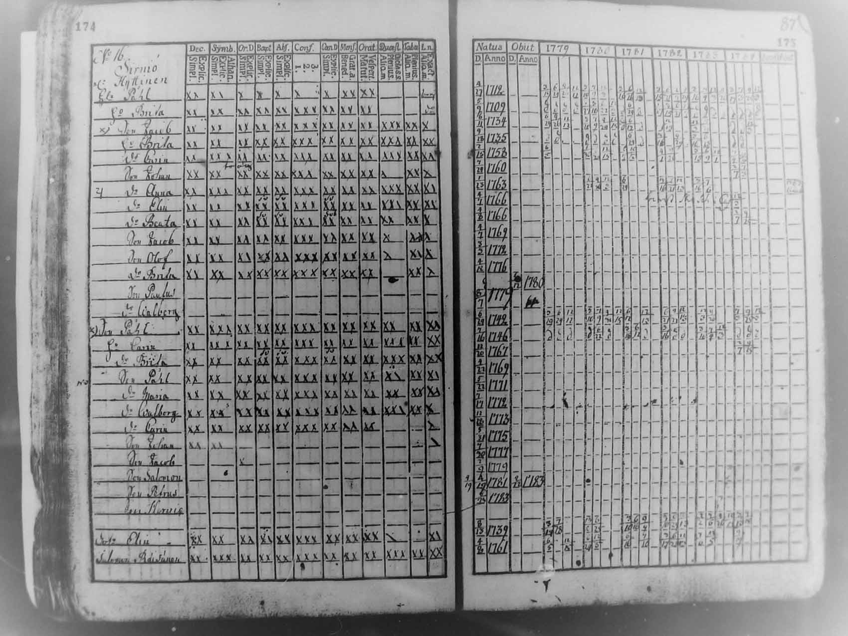 [ ../kirjat/Kirkonkirjat/pudasjarvi/rippikirja_1779-1784_mko27-30/kuvat/86.jpg ]