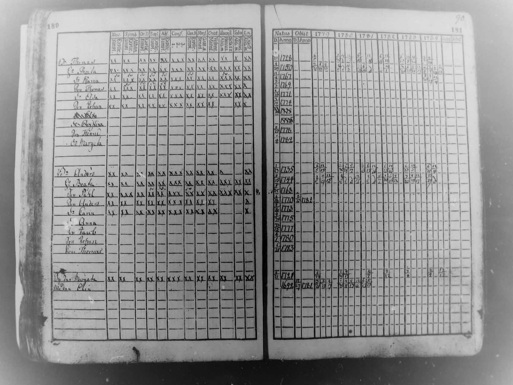 [ ../kirjat/Kirkonkirjat/pudasjarvi/rippikirja_1779-1784_mko27-30/kuvat/89.jpg ]