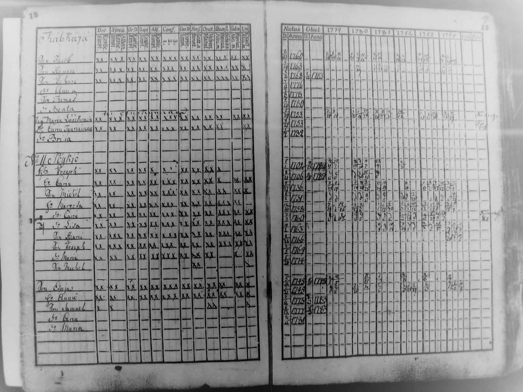 [ ../kirjat/Kirkonkirjat/pudasjarvi/rippikirja_1779-1784_mko27-30/kuvat/9.jpg ]