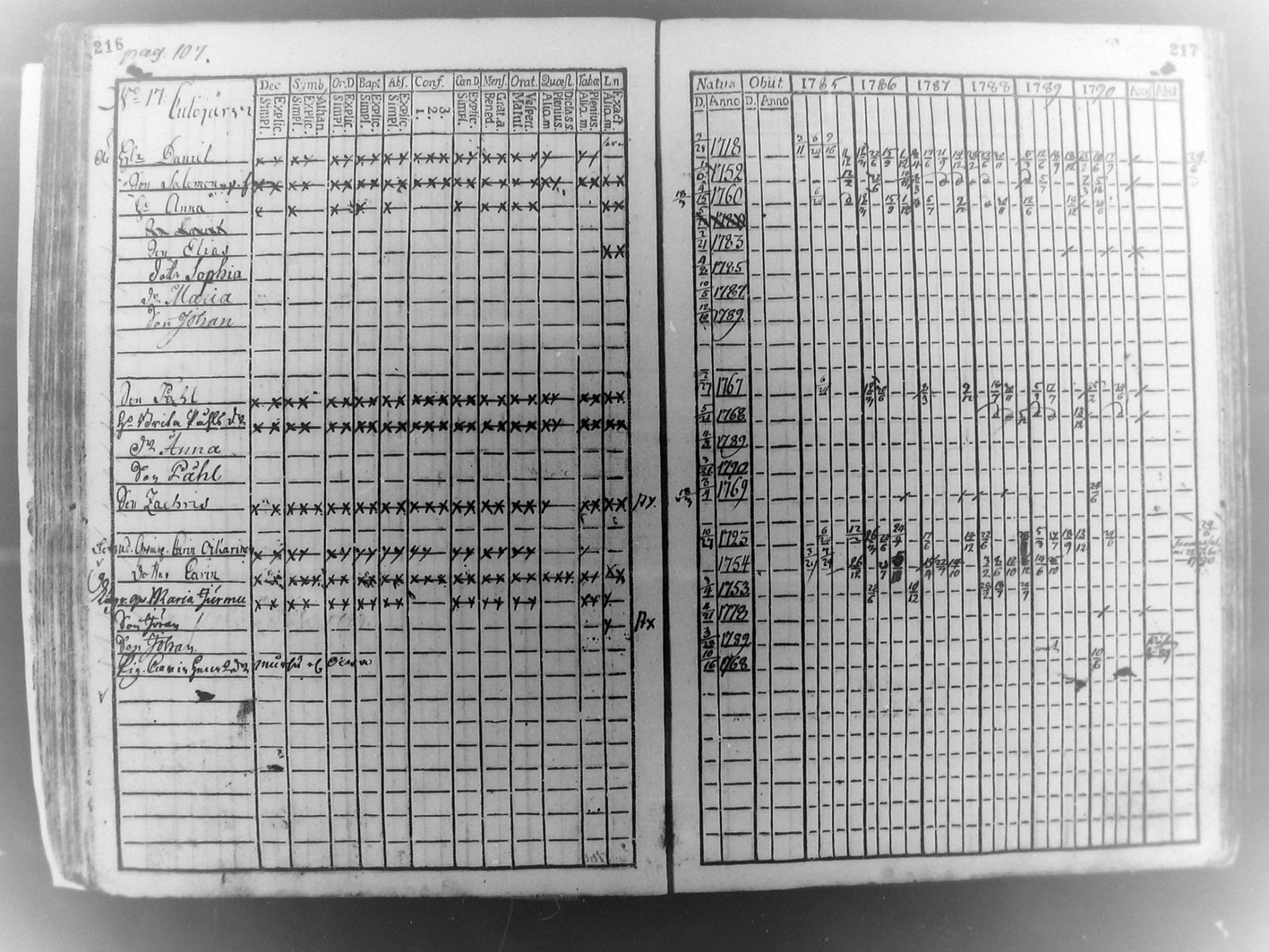 [ ../kirjat/Kirkonkirjat/pudasjarvi/rippikirja_1785-1790_mko31-35/kuvat/107.jpg ]