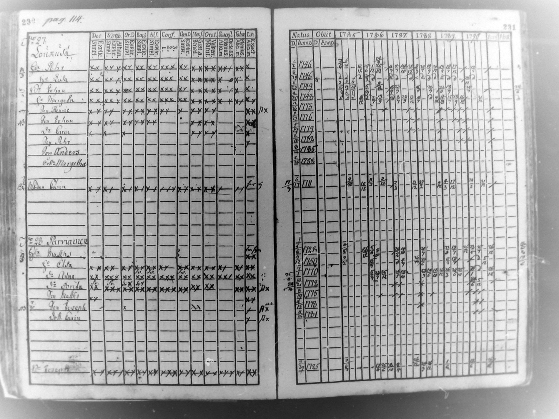 [ ../kirjat/Kirkonkirjat/pudasjarvi/rippikirja_1785-1790_mko31-35/kuvat/114.jpg ]