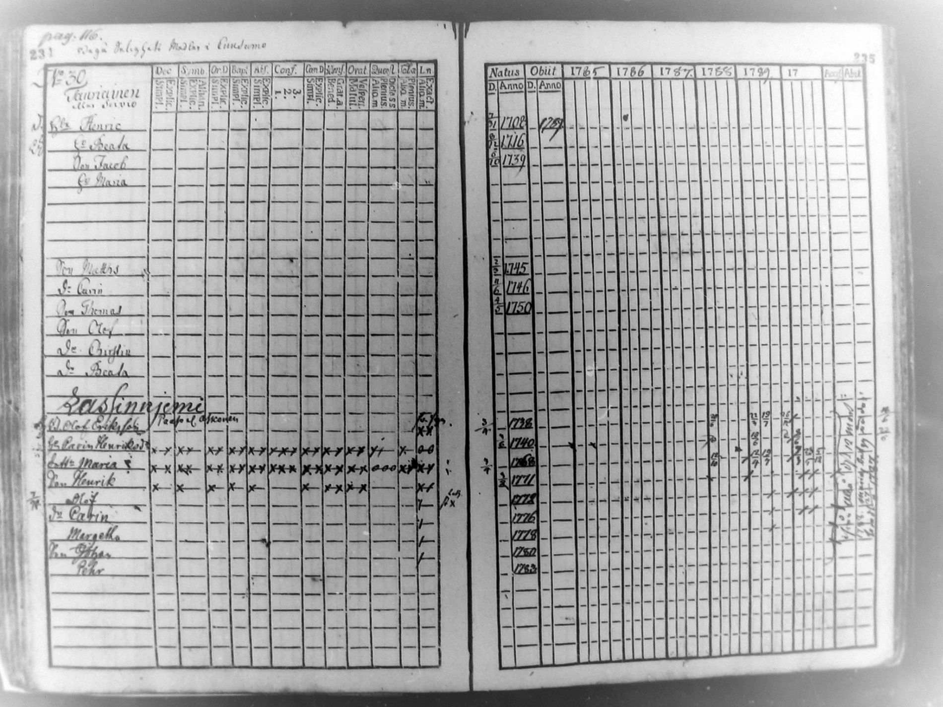 [ ../kirjat/Kirkonkirjat/pudasjarvi/rippikirja_1785-1790_mko31-35/kuvat/116.jpg ]