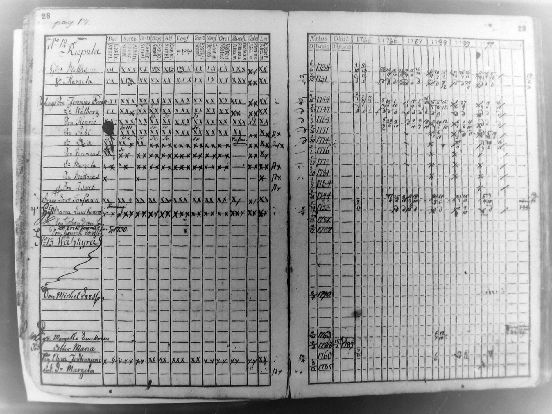 [ ../kirjat/Kirkonkirjat/pudasjarvi/rippikirja_1785-1790_mko31-35/kuvat/13.jpg ]