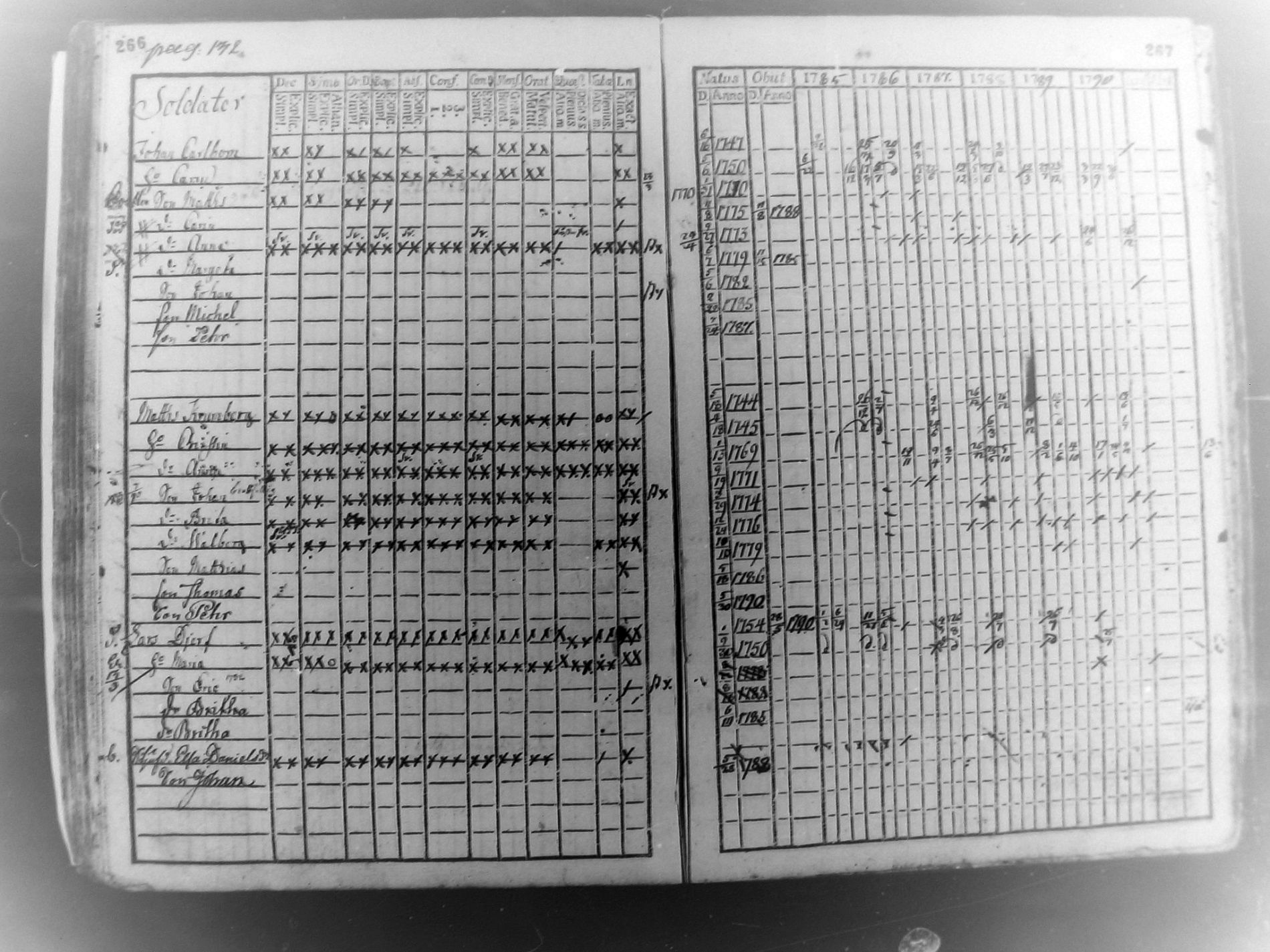 [ ../kirjat/Kirkonkirjat/pudasjarvi/rippikirja_1785-1790_mko31-35/kuvat/132.jpg ]