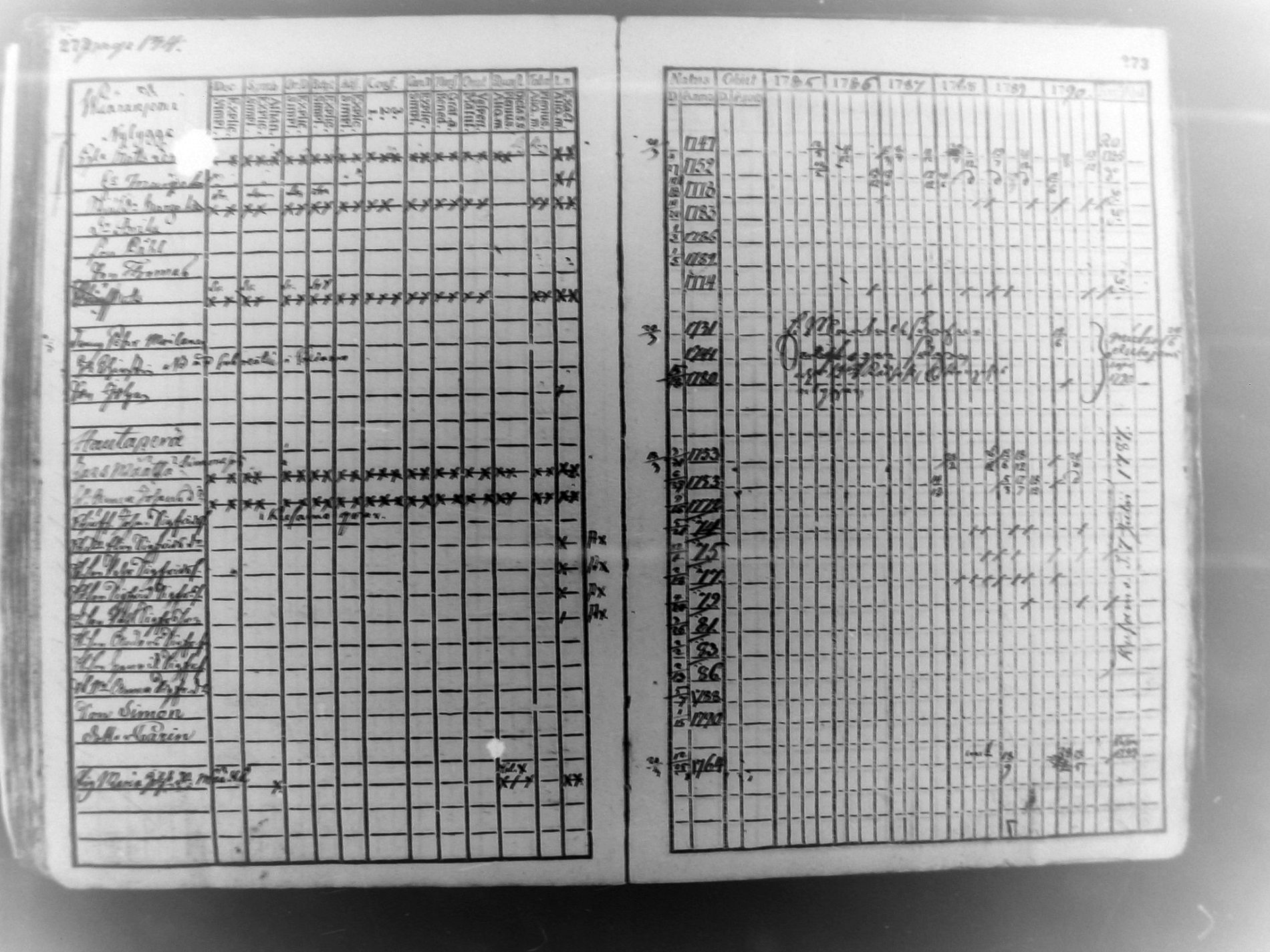 [ ../kirjat/Kirkonkirjat/pudasjarvi/rippikirja_1785-1790_mko31-35/kuvat/135.jpg ]