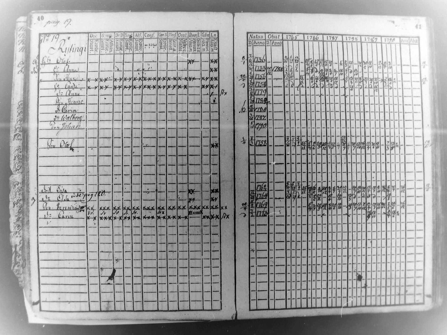 [ ../kirjat/Kirkonkirjat/pudasjarvi/rippikirja_1785-1790_mko31-35/kuvat/19.jpg ]