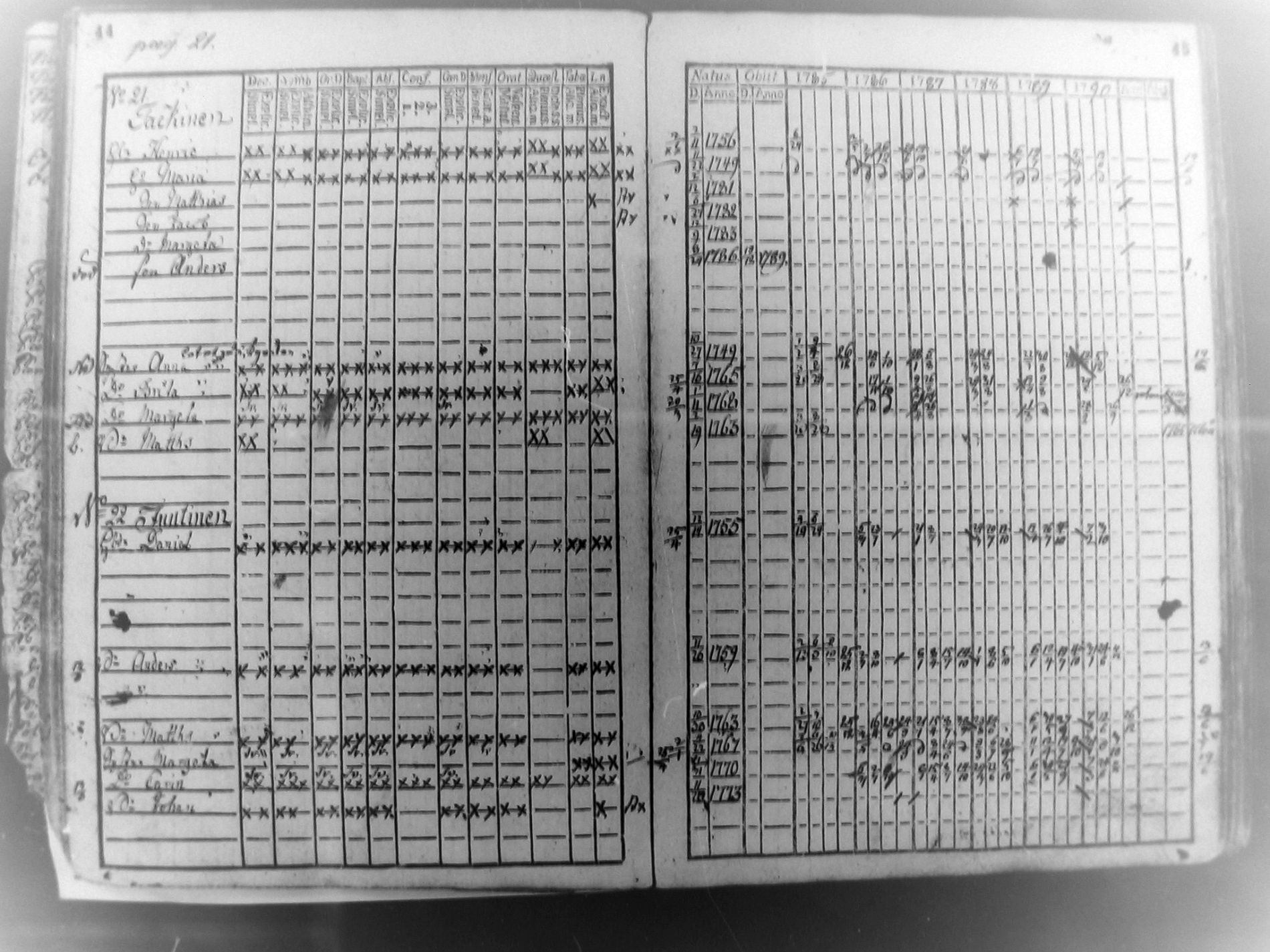 [ ../kirjat/Kirkonkirjat/pudasjarvi/rippikirja_1785-1790_mko31-35/kuvat/21.jpg ]