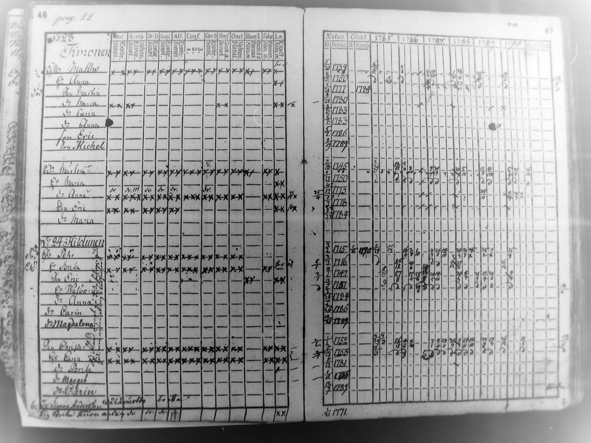 [ ../kirjat/Kirkonkirjat/pudasjarvi/rippikirja_1785-1790_mko31-35/kuvat/22.jpg ]