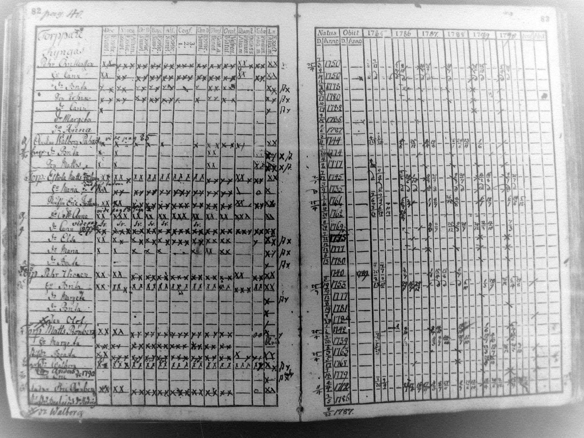 [ ../kirjat/Kirkonkirjat/pudasjarvi/rippikirja_1785-1790_mko31-35/kuvat/40.jpg ]