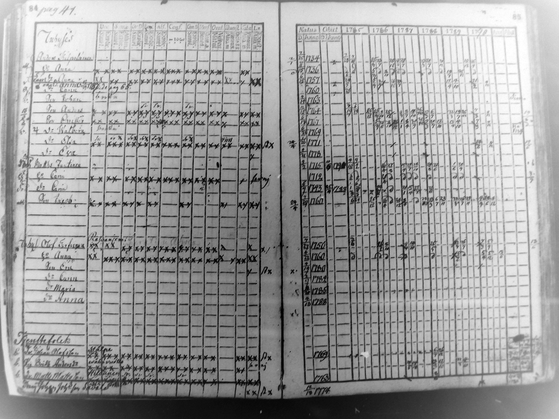 [ ../kirjat/Kirkonkirjat/pudasjarvi/rippikirja_1785-1790_mko31-35/kuvat/41.jpg ]