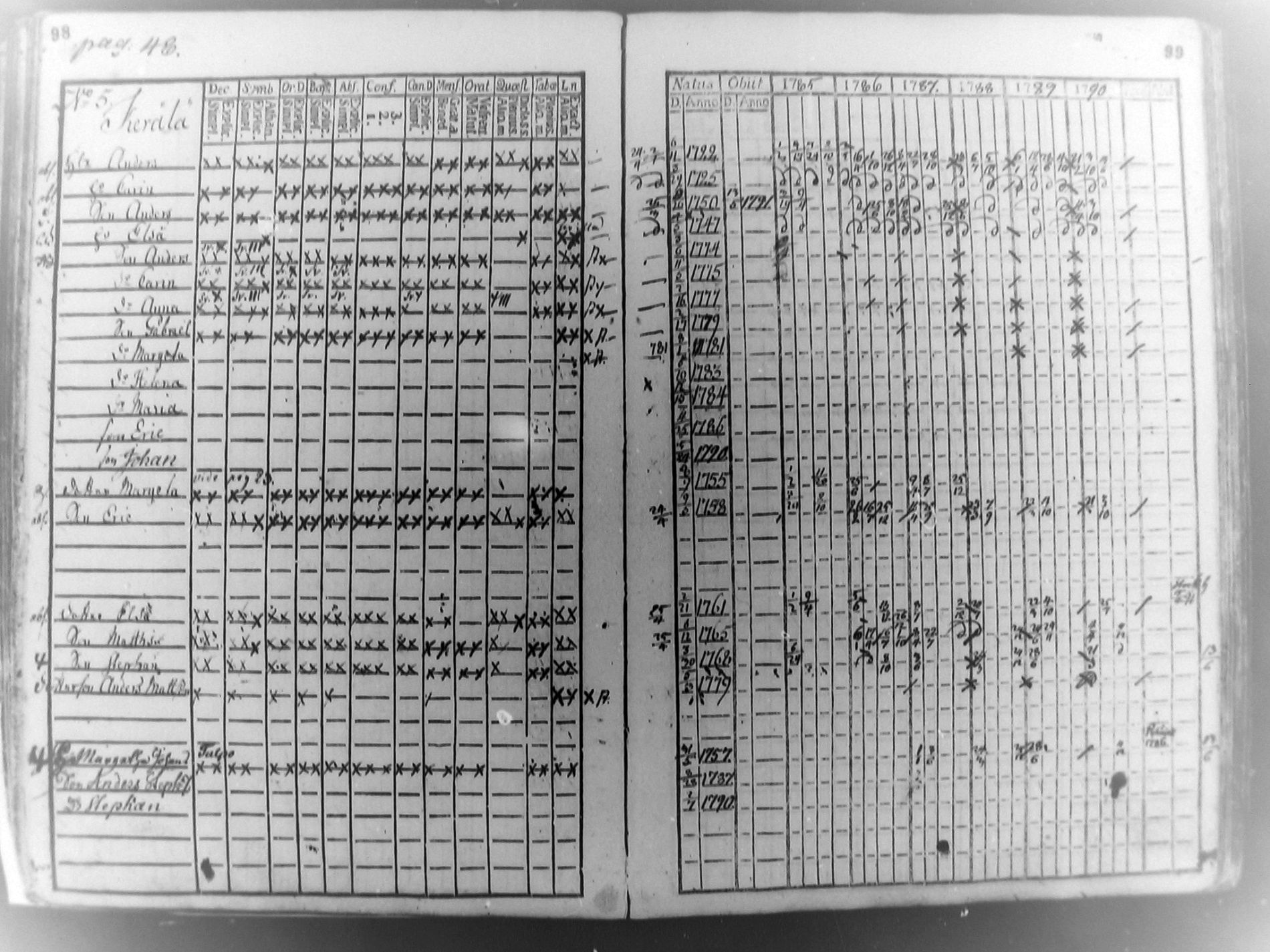 [ ../kirjat/Kirkonkirjat/pudasjarvi/rippikirja_1785-1790_mko31-35/kuvat/48.jpg ]